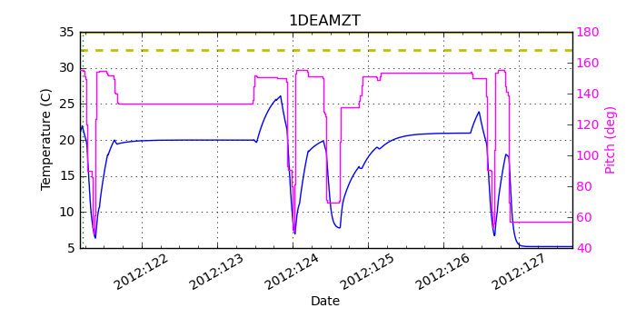 1DEAMZT IMAGE