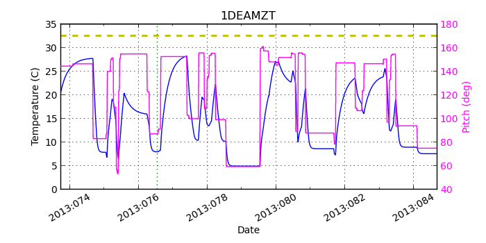 1DEAMZT IMAGE