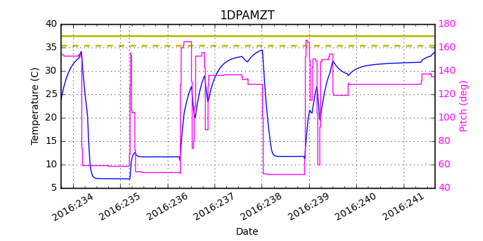 1DPAMZT IMAGE