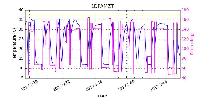 1DPAMZT IMAGE