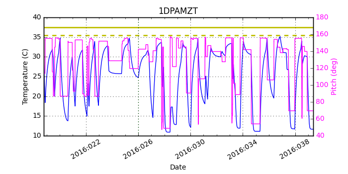 1DPAMZT IMAGE