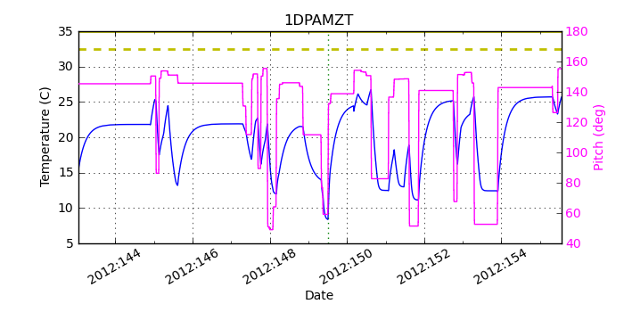 1DPAMZT IMAGE