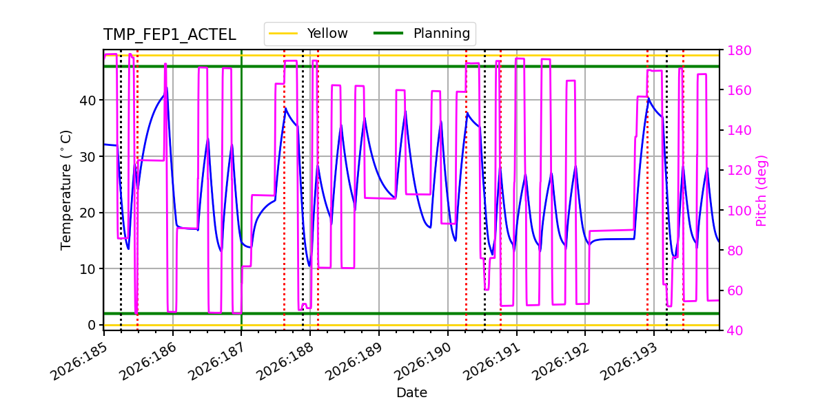 FEP1 ACTEL IMAGE