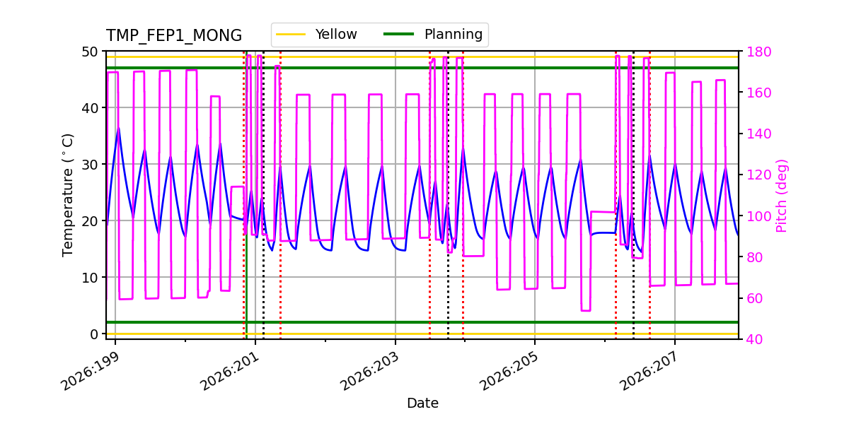 FEP1 MONG IMAGE