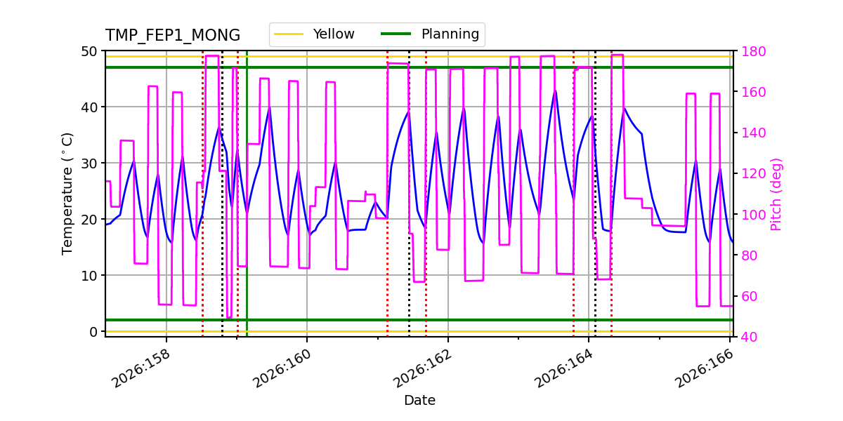 FEP1 MONG IMAGE