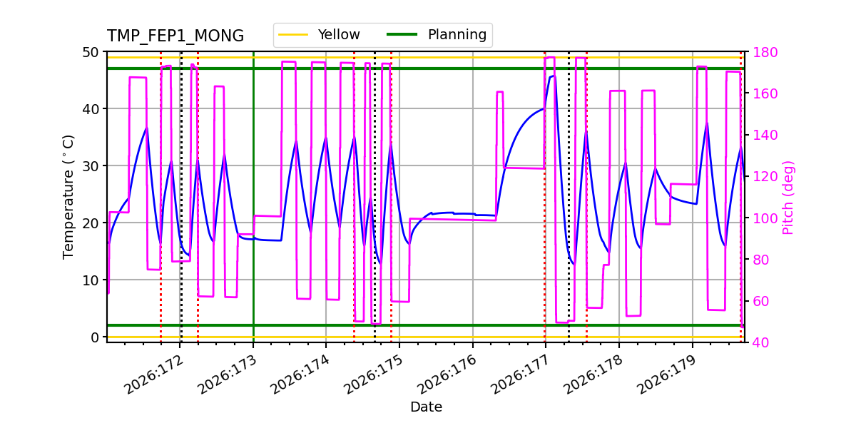 FEP1 MONG IMAGE