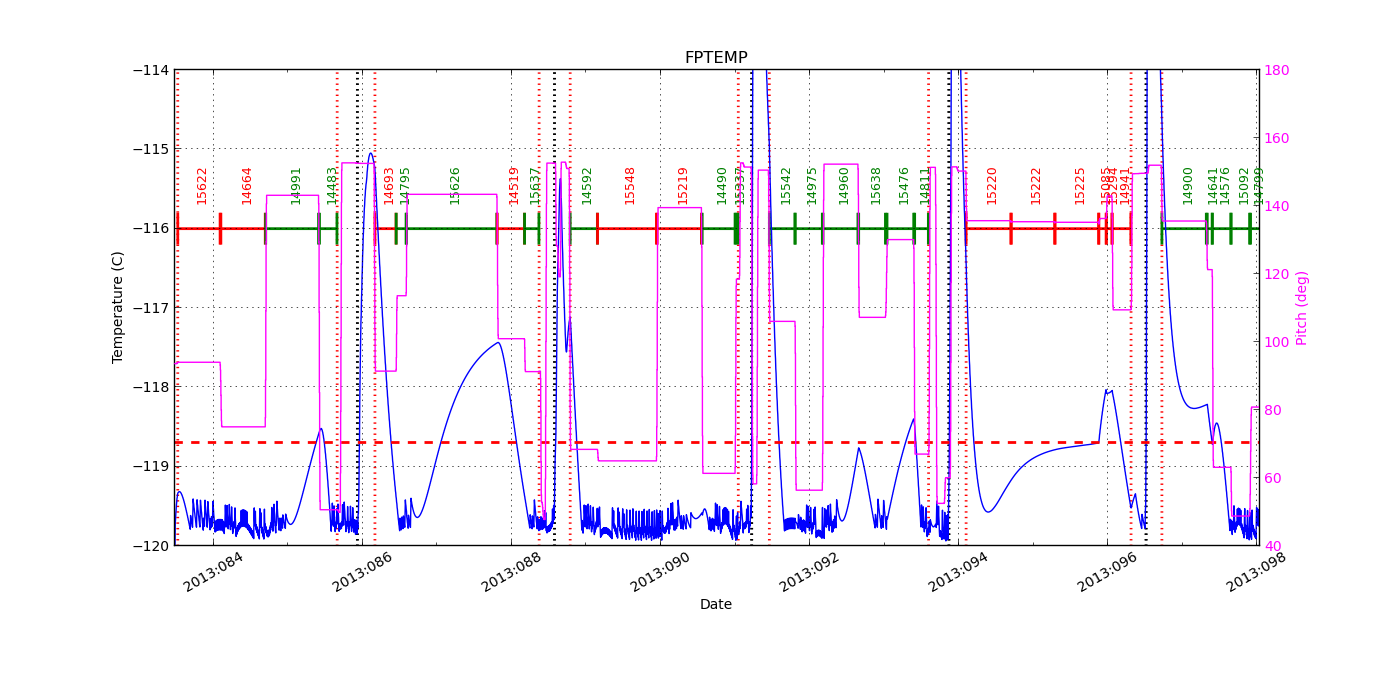 FP Temp -120 to -114 IMAGE