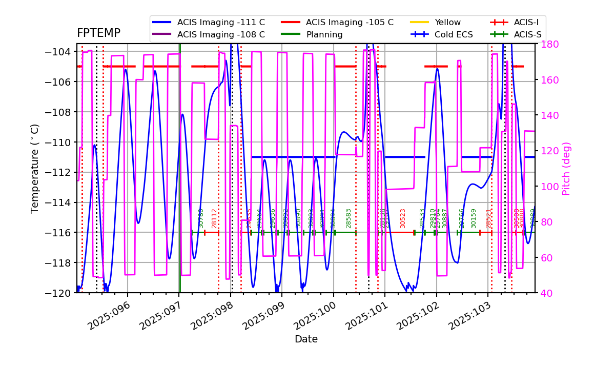 FP Temp -120 to -103 IMAGE
