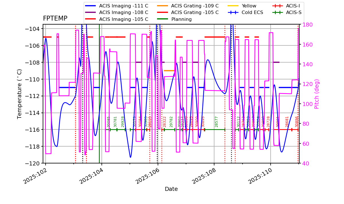 FP Temp -120 to -103 IMAGE