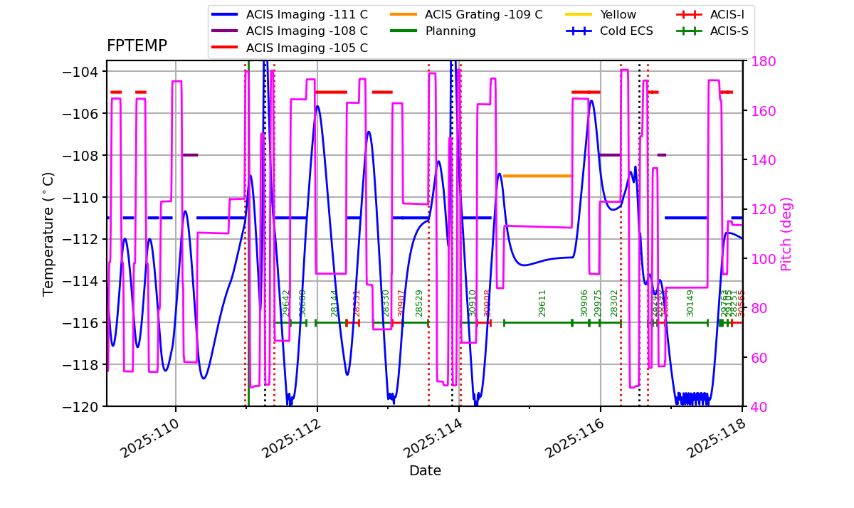 FP Temp -120 to -103 IMAGE