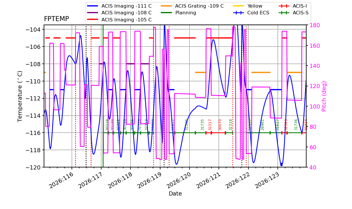 FP Temp -120 to -103 IMAGE