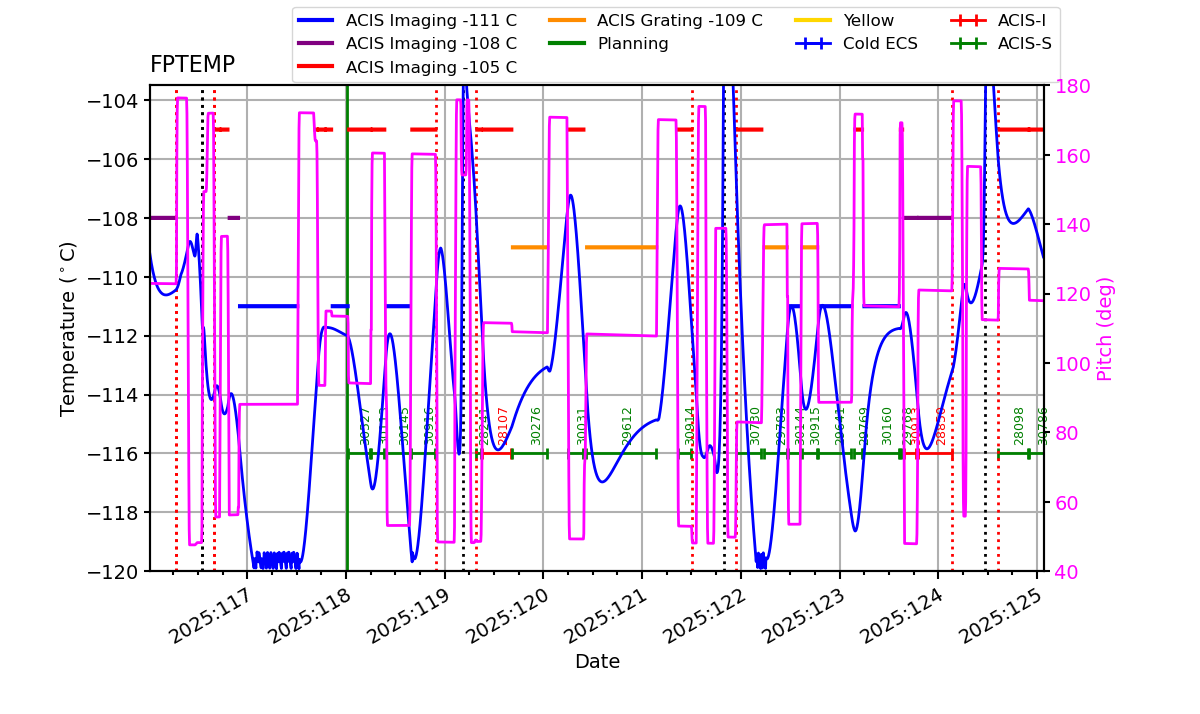 FP Temp -120 to -103 IMAGE