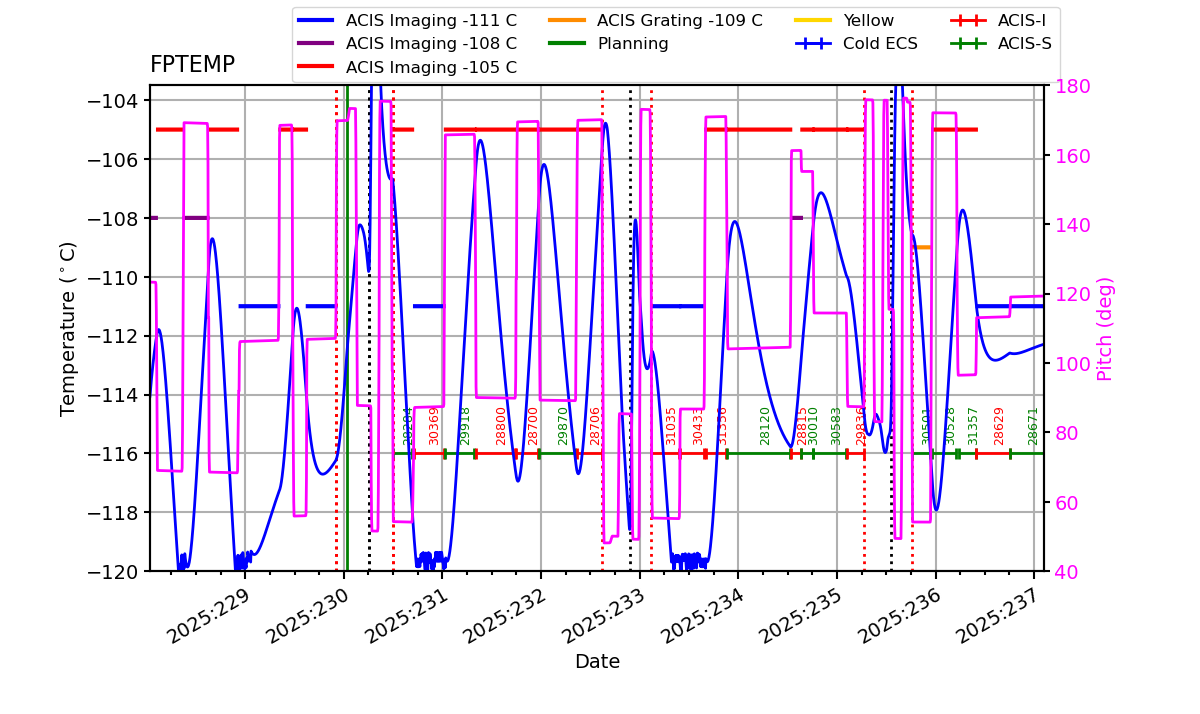 FP Temp -120 to -103 IMAGE
