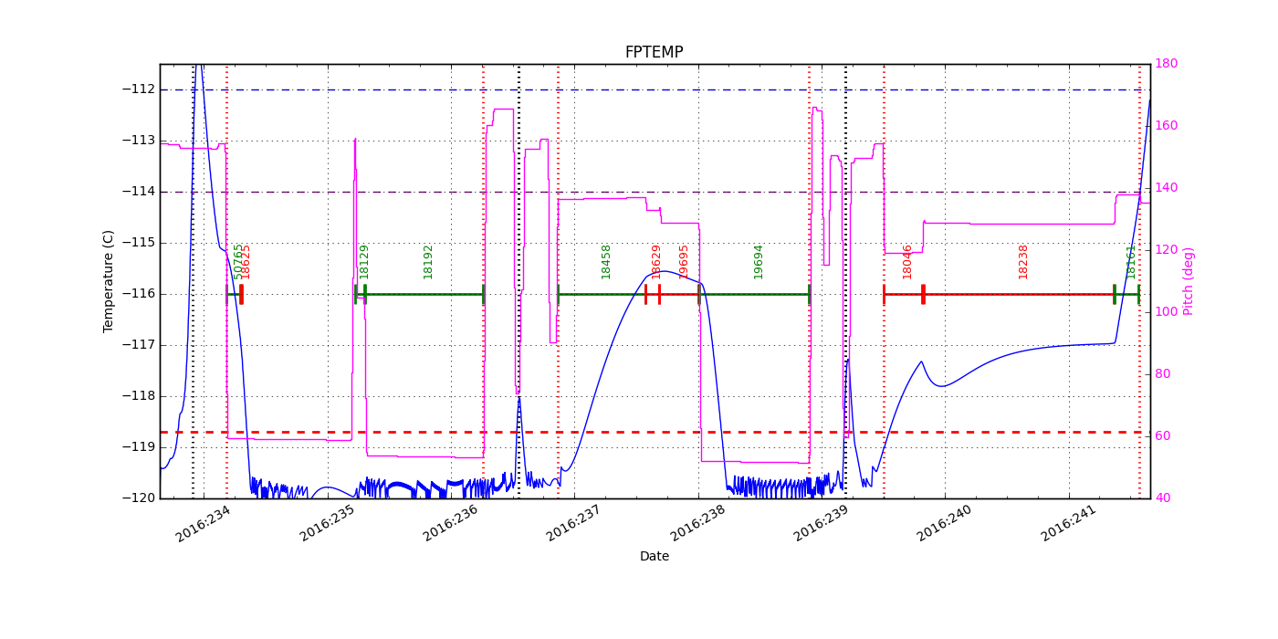 FP Temp -120 to -114 IMAGE