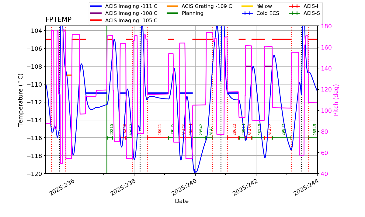 FP Temp -120 to -103 IMAGE