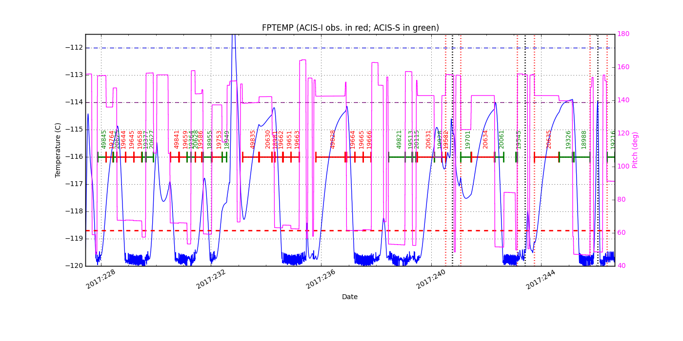 FP Temp -120 to -114 IMAGE
