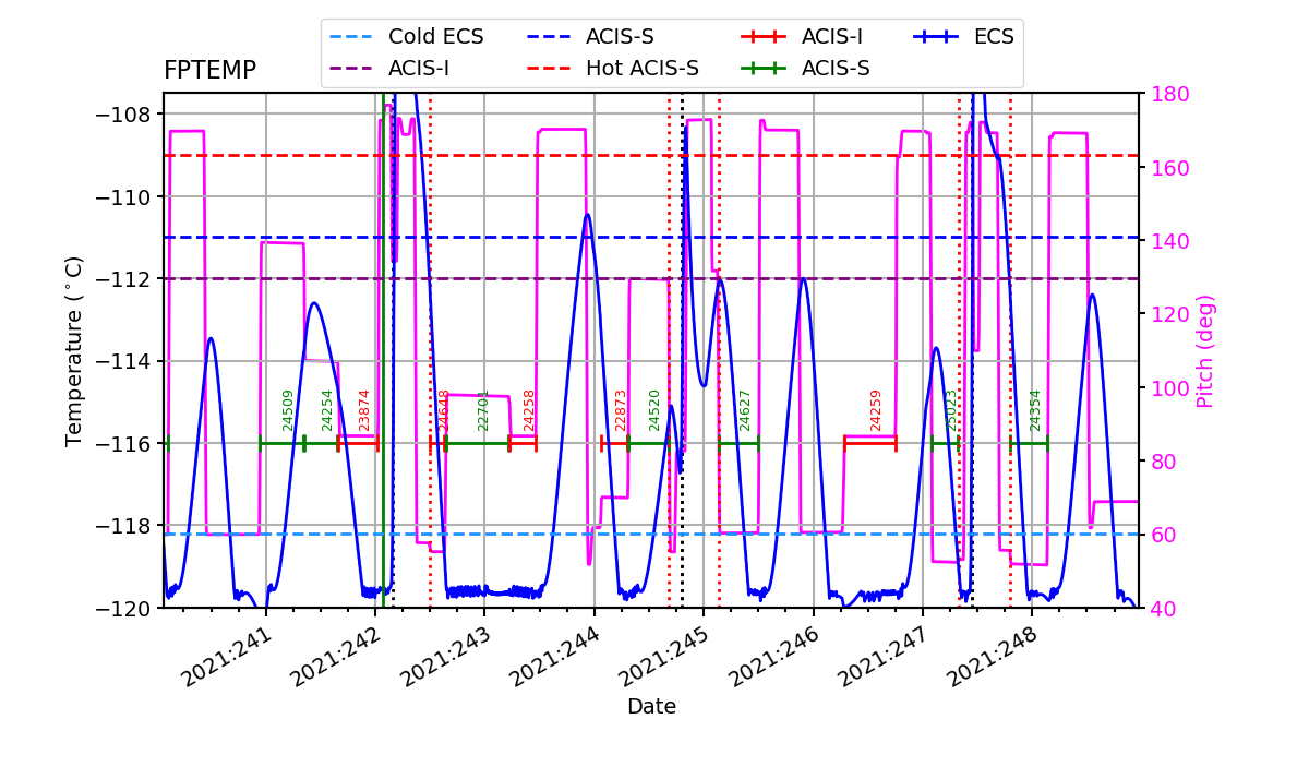 FP Temp -120 to -114 IMAGE
