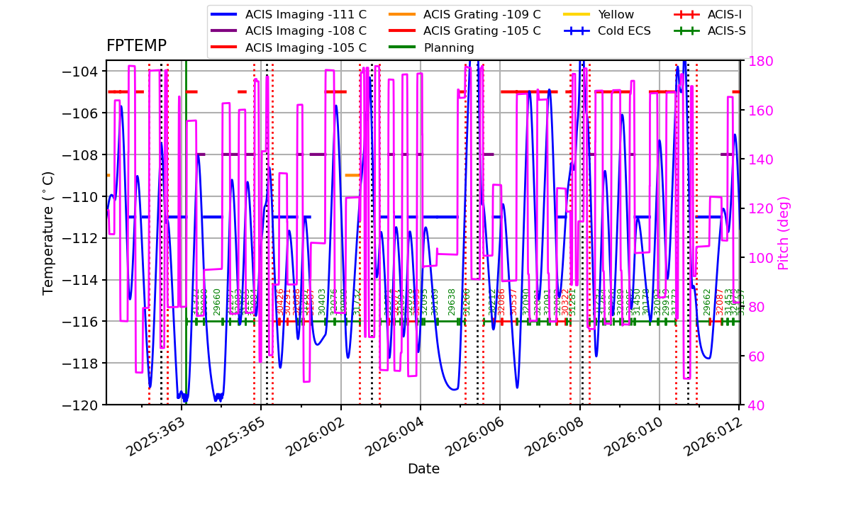 FP Temp -120 to -103 IMAGE