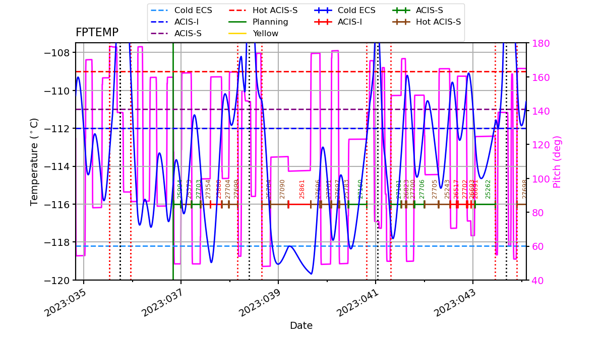 FP Temp -120 to -114 IMAGE