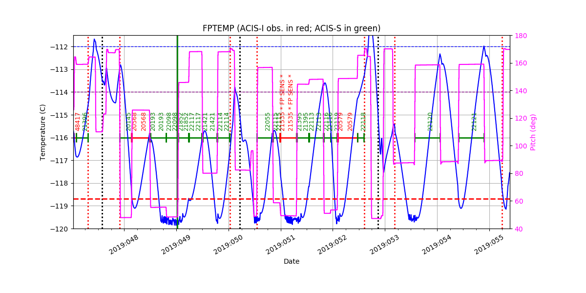 FP Temp -120 to -114 IMAGE