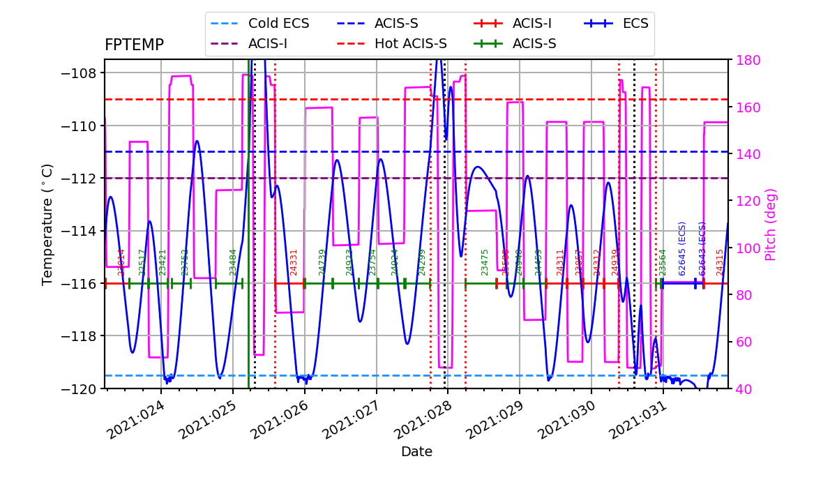 FP Temp -120 to -114 IMAGE