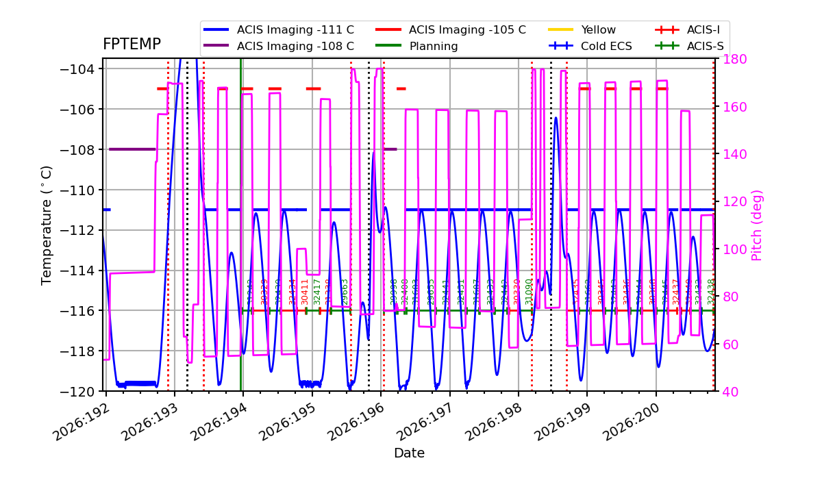 FP Temp -120 to -103 IMAGE