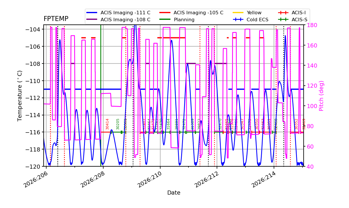 FP Temp -120 to -103 IMAGE