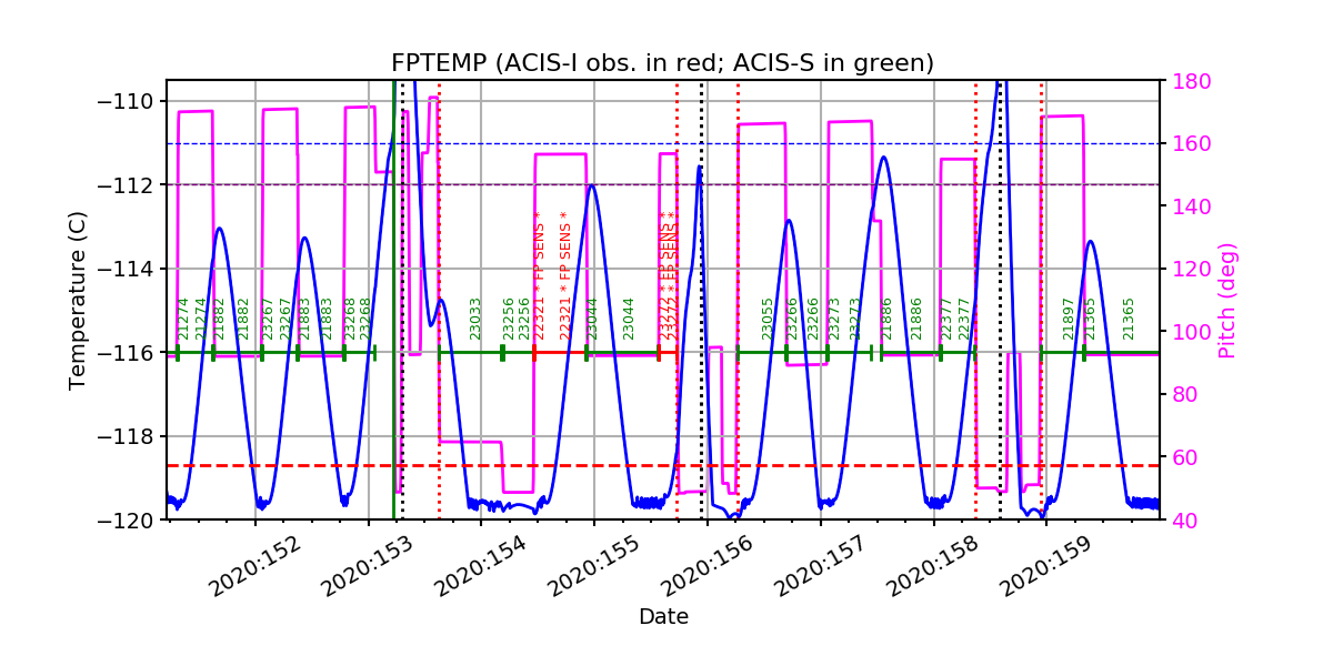 FP Temp -120 to -114 IMAGE
