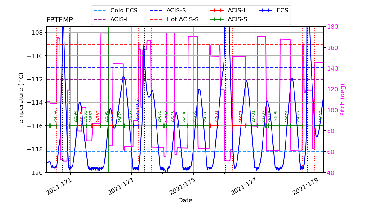 FP Temp -120 to -114 IMAGE