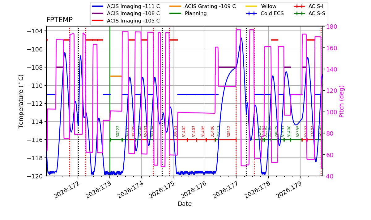 FP Temp -120 to -103 IMAGE