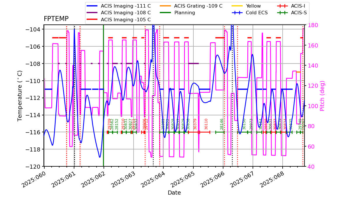 FP Temp -120 to -103 IMAGE
