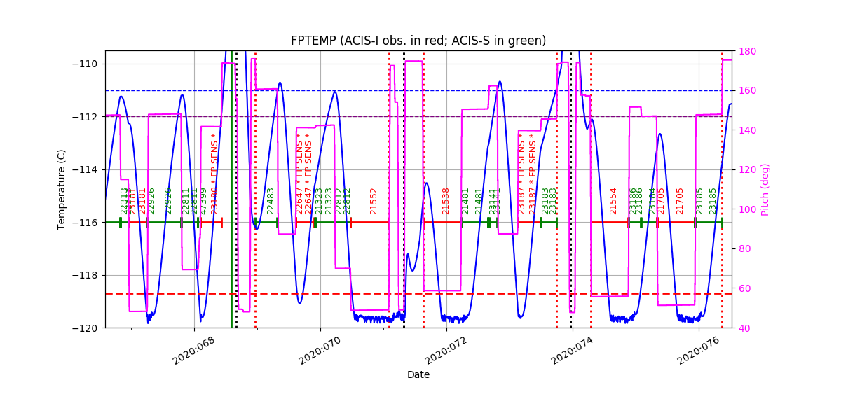 FP Temp -120 to -114 IMAGE