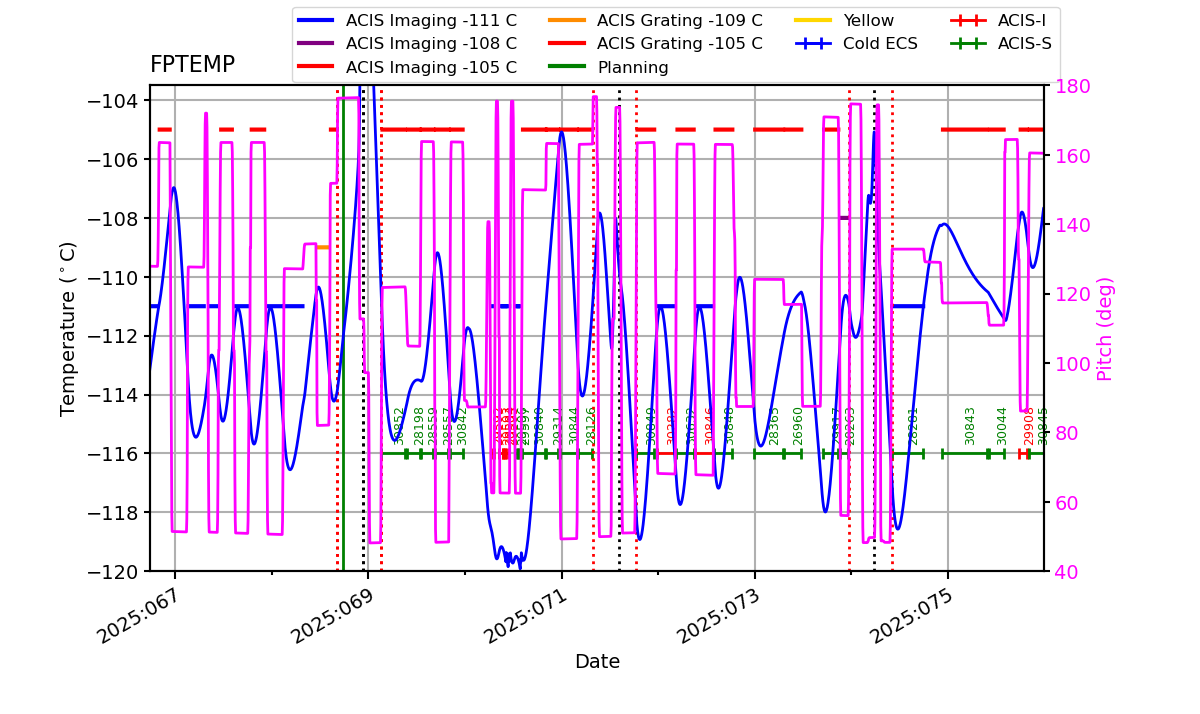 FP Temp -120 to -103 IMAGE