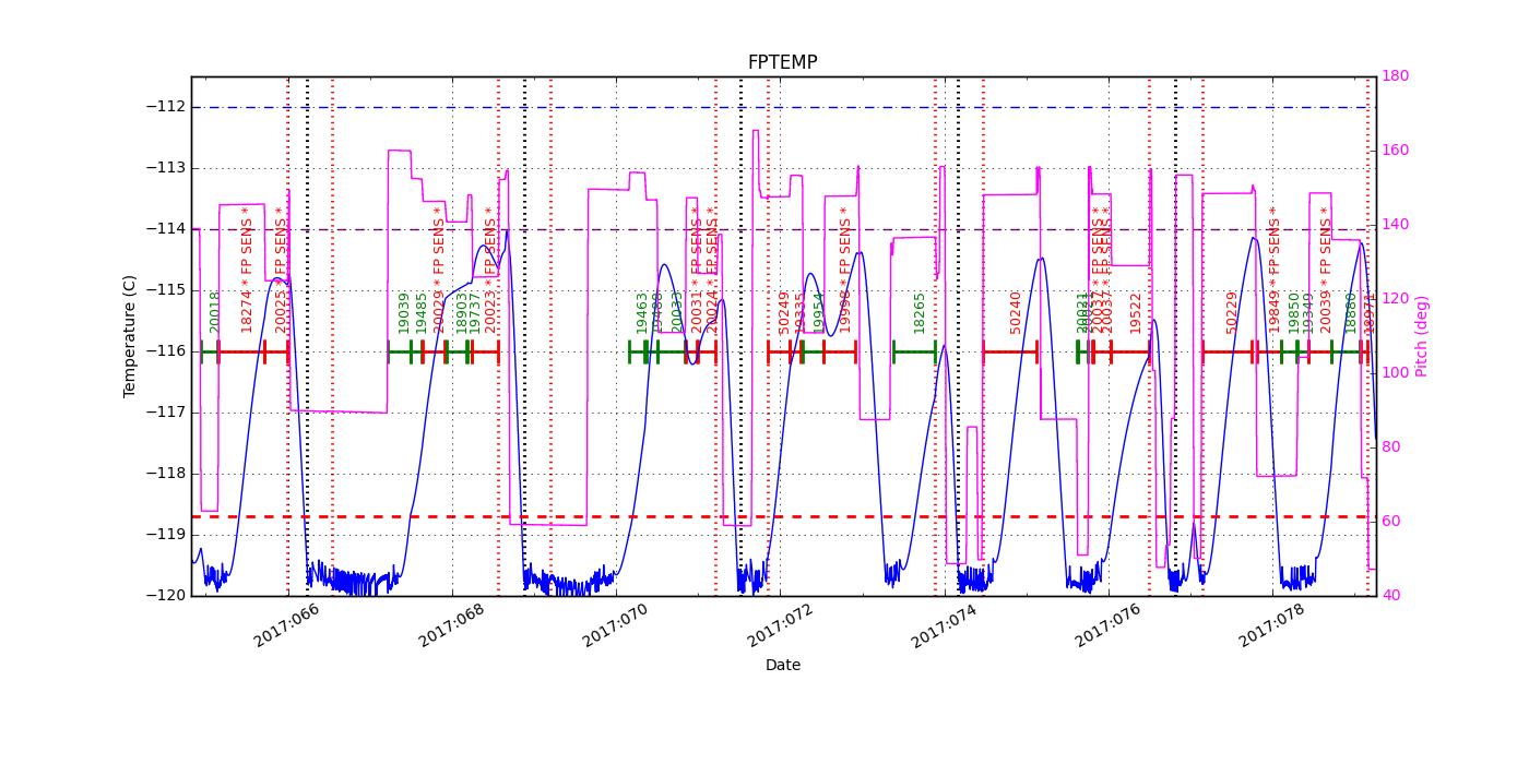 FP Temp -120 to -114 IMAGE