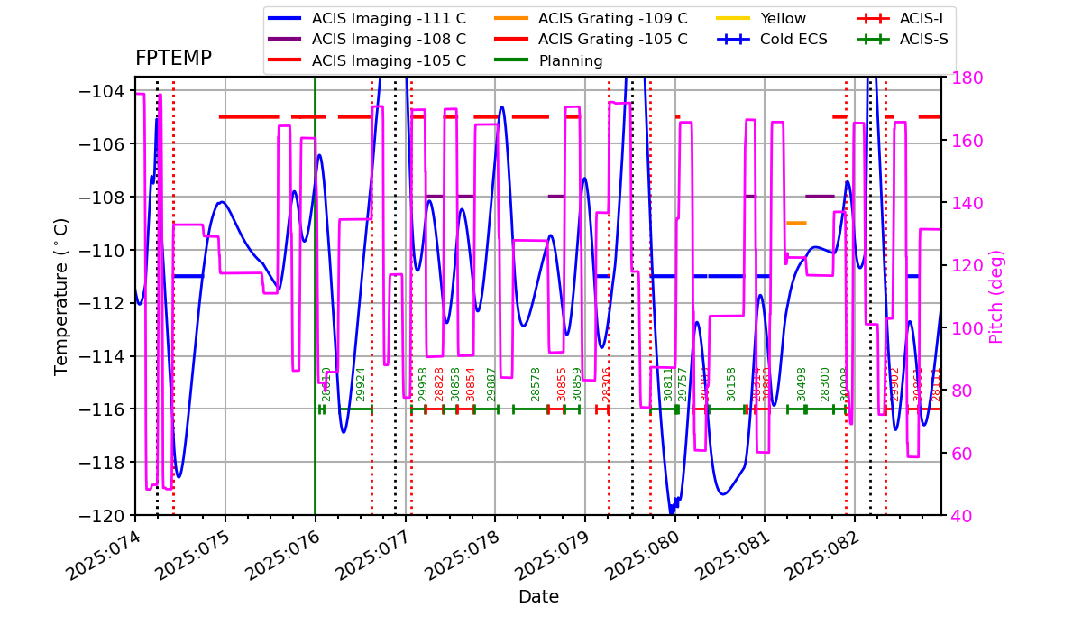 FP Temp -120 to -103 IMAGE