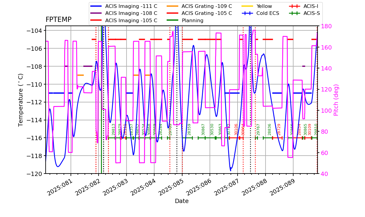 FP Temp -120 to -103 IMAGE