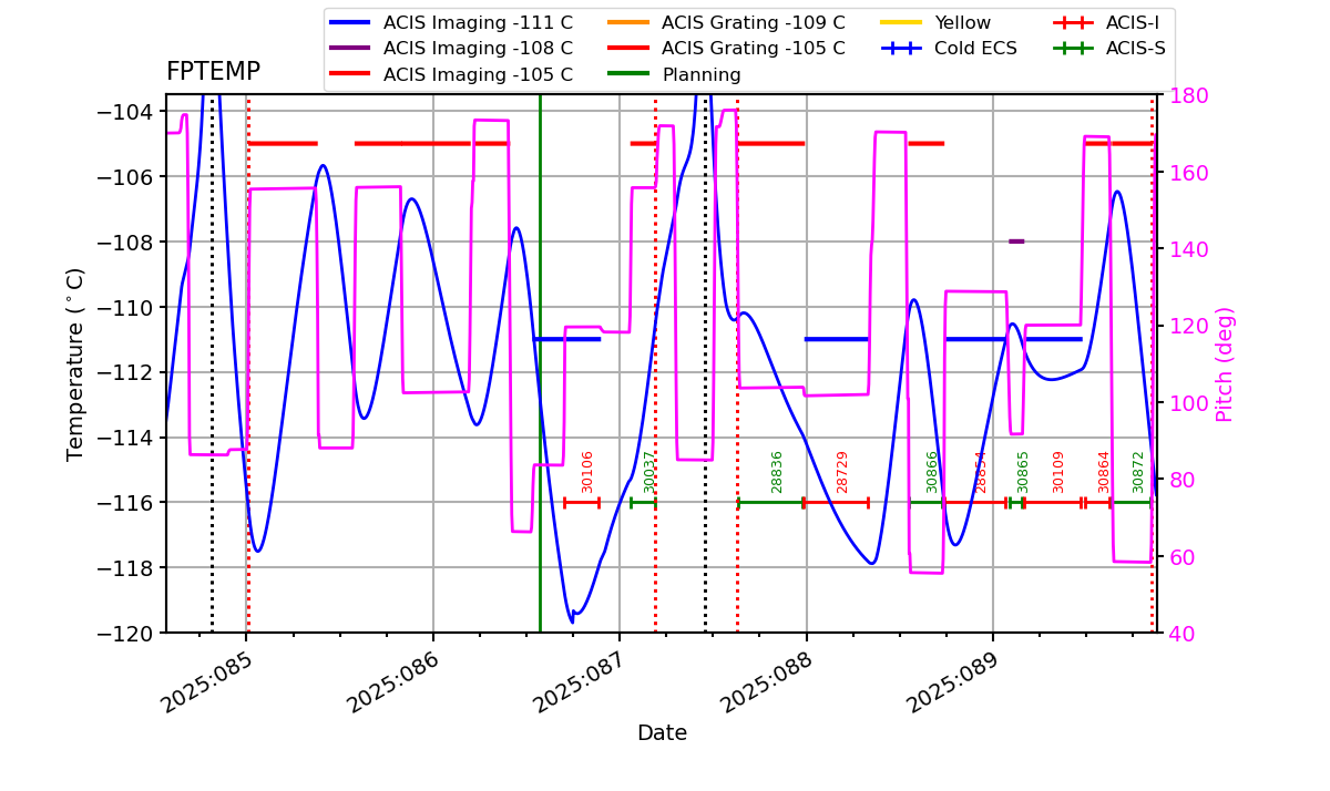 FP Temp -120 to -103 IMAGE