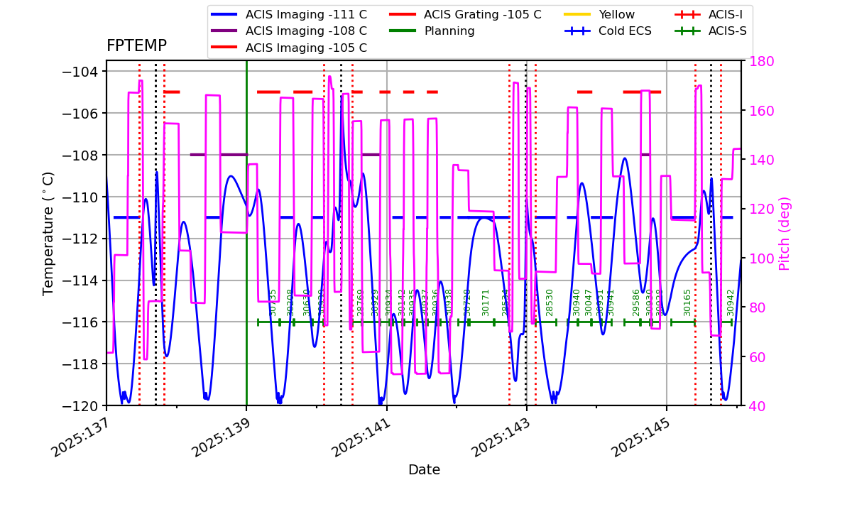 FP Temp -120 to -103 IMAGE