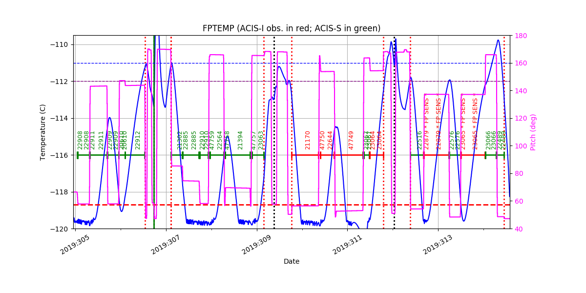 FP Temp -120 to -114 IMAGE