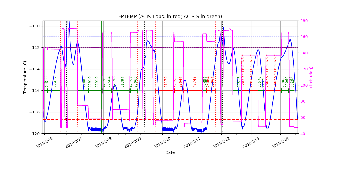 FP Temp -120 to -114 IMAGE