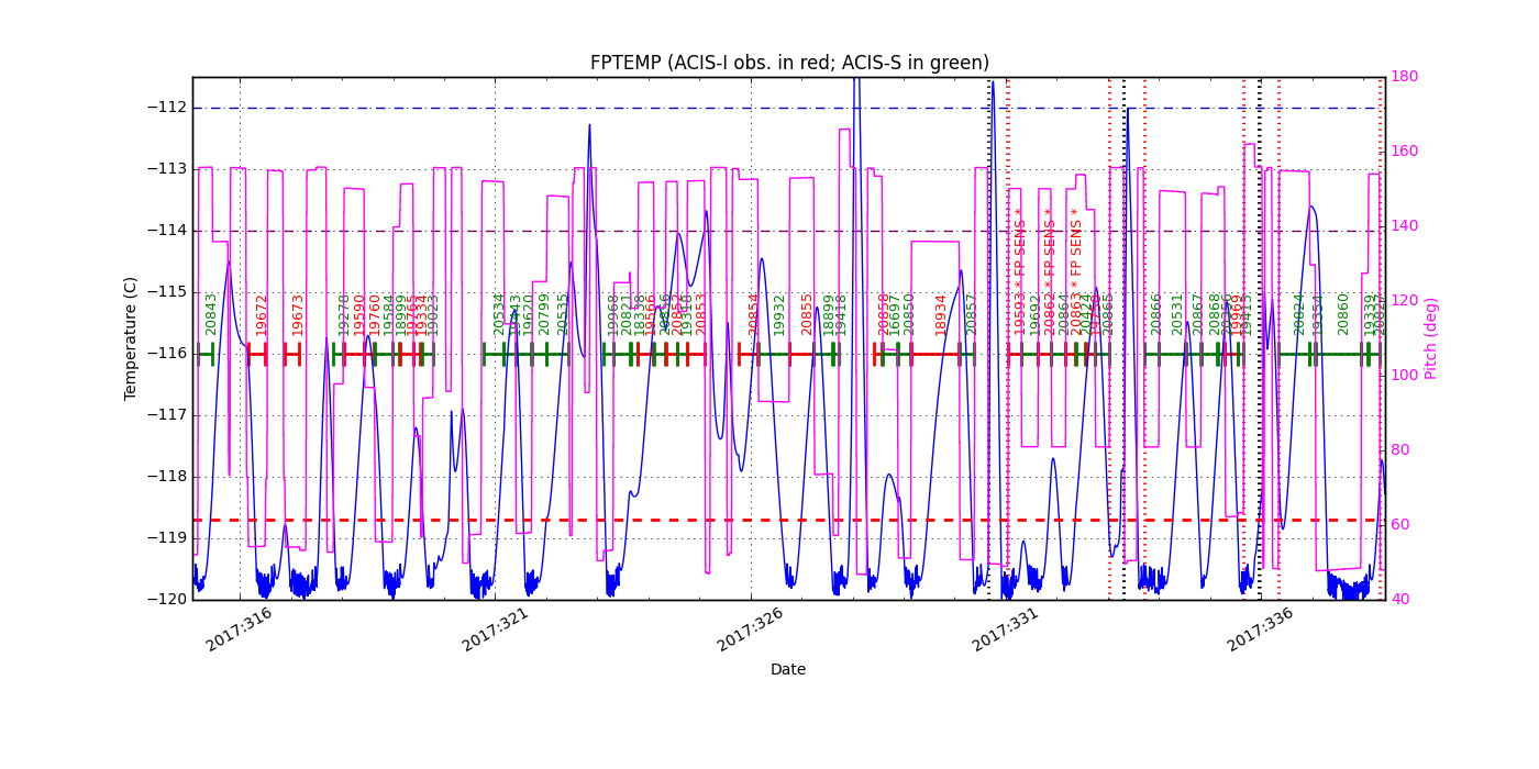 FP Temp -120 to -114 IMAGE