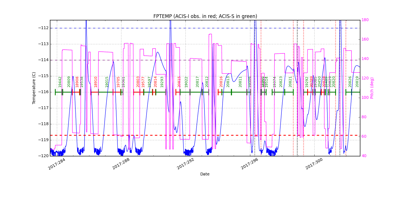 FP Temp -120 to -114 IMAGE