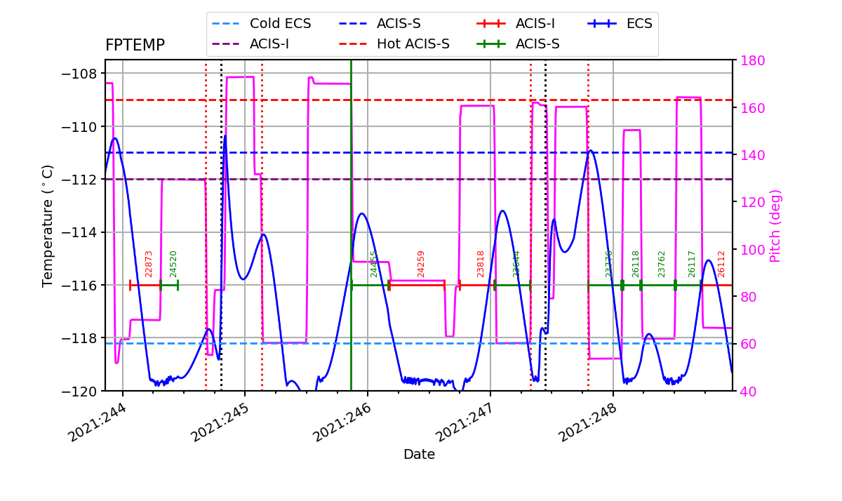 FP Temp -120 to -114 IMAGE