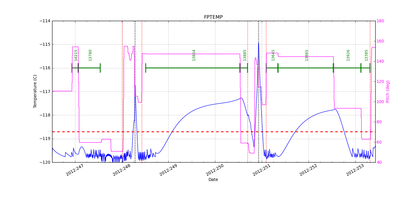 FP Temp -120 to -114 IMAGE