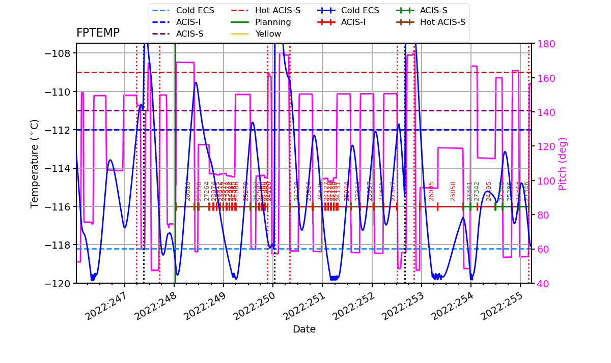 FP Temp -120 to -114 IMAGE
