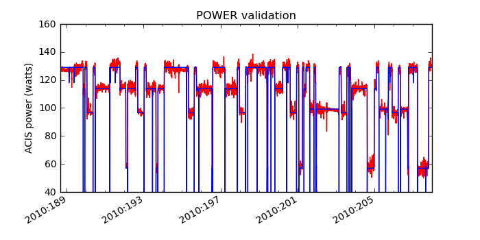 power_valid.png