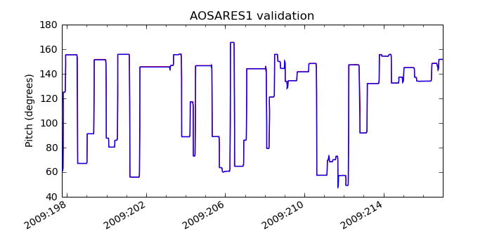 aosares1_valid.png