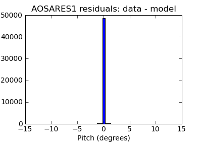 aosares1_valid_hist_lin.png