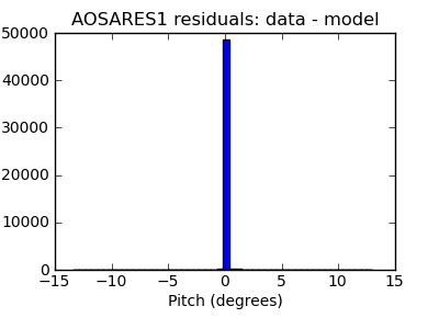 aosares1_valid_hist_lin.png