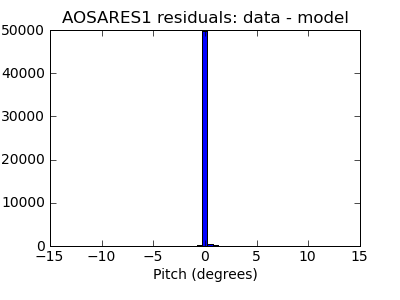 aosares1_valid_hist_lin.png